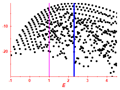 Strength function log